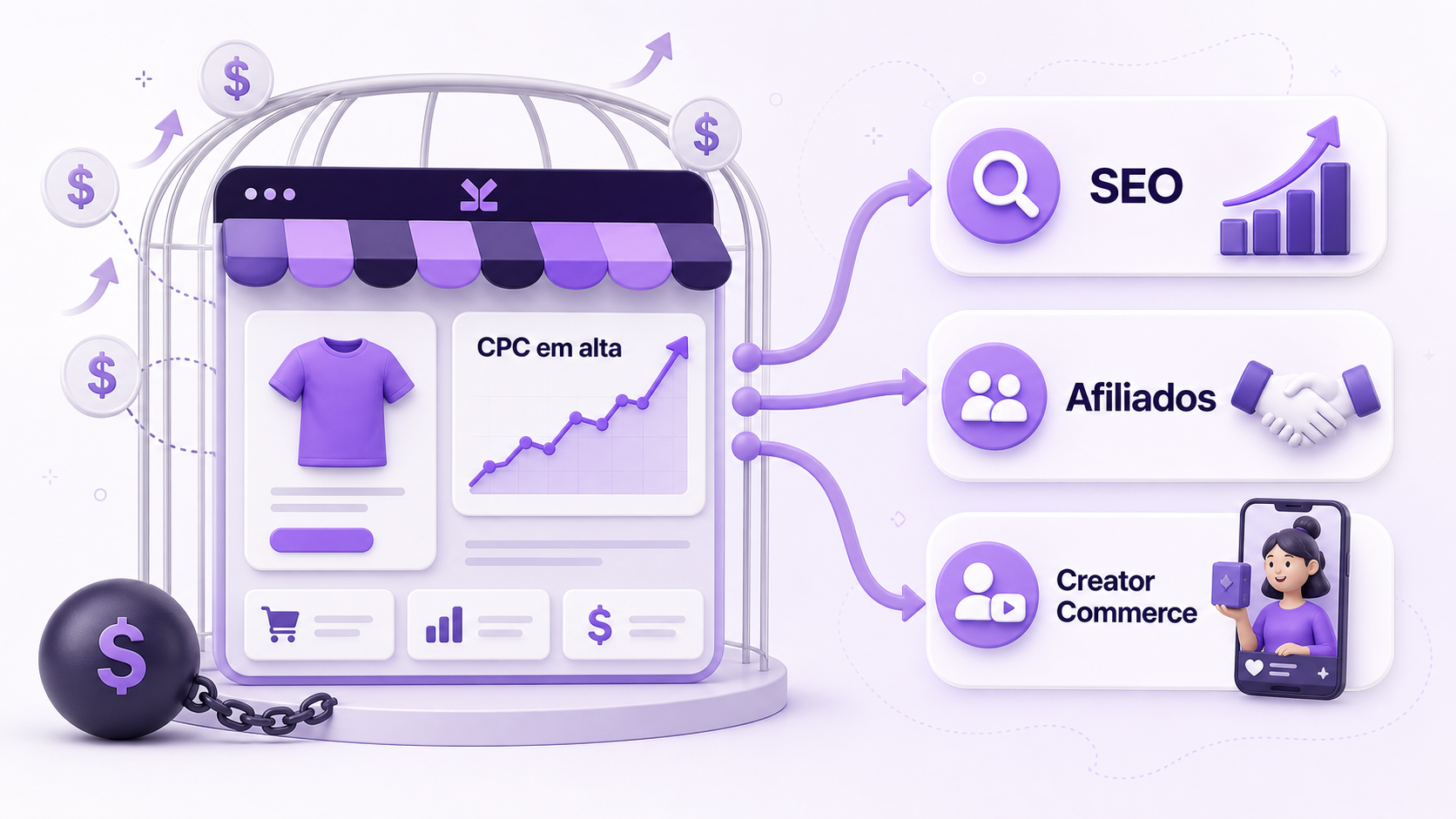 E-commerce pressionado pelo CPC em alta e conectado a canais como SEO, afiliados e Creator Commerce.